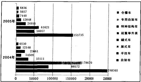 產(chǎn)量變化圖