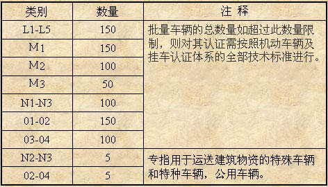 俄羅斯汽車市場準(zhǔn)入制度