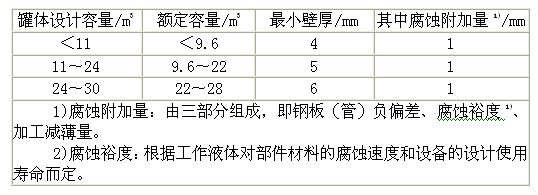 汽車運輸液體危險貨物常壓容器（罐體）通用技術條件