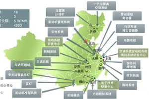 法雷奧60%研發(fā)基金將用于中國和印度市場