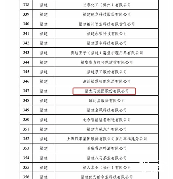 福龍馬集團(tuán)榮登2022年度綠色制造名單