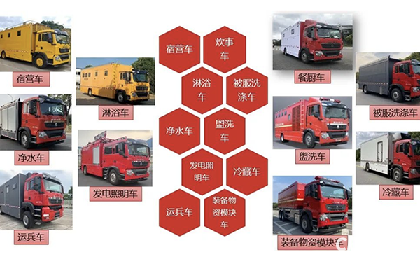 豪沃應(yīng)急救援力量，撐起西藏地震救援后勤生命線