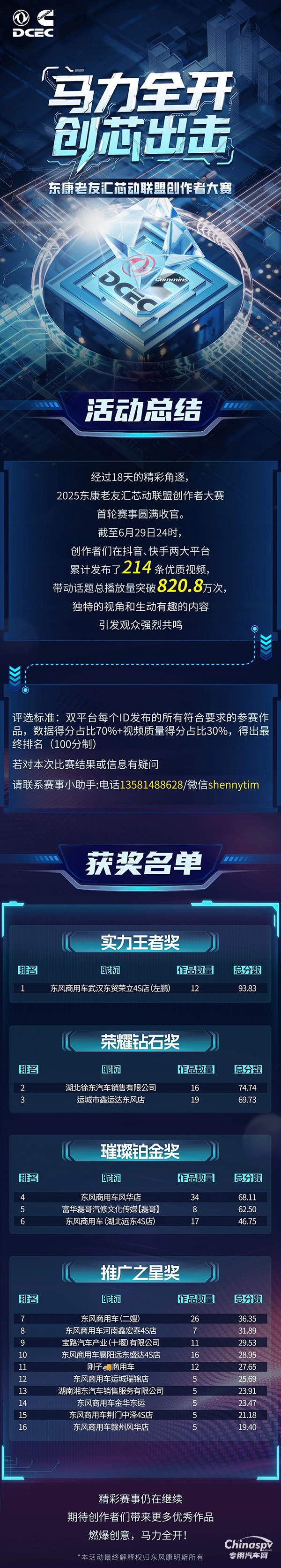 榜單公布！東康老友匯芯動聯(lián)盟創(chuàng)作者大賽首輪賽事圓滿收官
