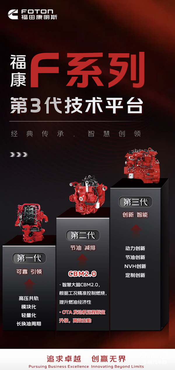 福康F系列技術(shù)平臺三代傳承，創(chuàng)新引領(lǐng)！