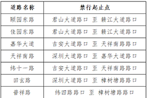 江西吉安市吉州區(qū)、廬陵新區(qū)、青原區(qū)部分區(qū)域危化品運輸車輛禁行