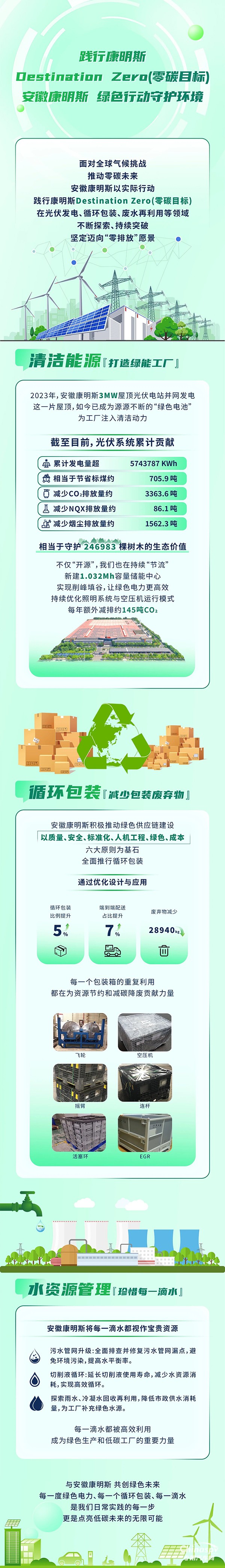 踐行康明斯Destination Zero(零碳目標(biāo))，安徽康明斯綠色行動(dòng)守護(hù)環(huán)境