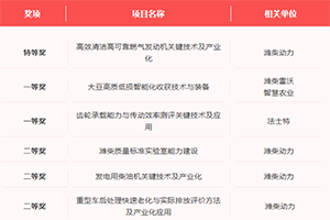 濰柴：機(jī)械工業(yè)科學(xué)技術(shù)獎，+10！