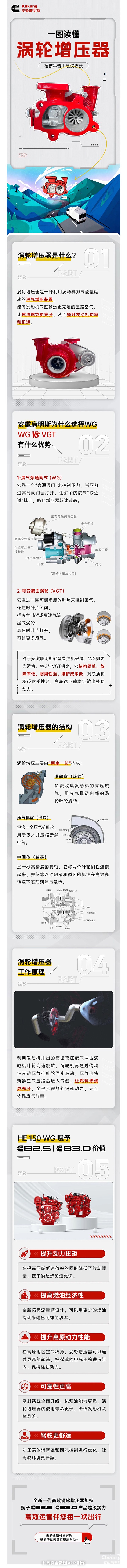 硬核科普、建議收藏一圖讀懂渦輪增壓器