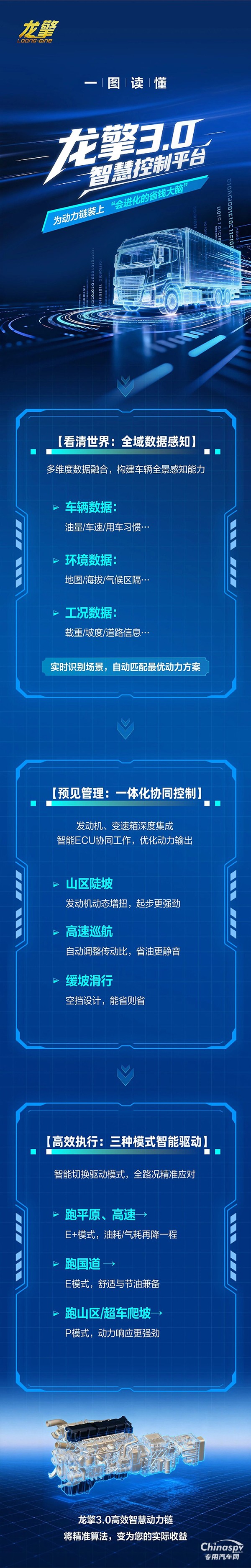 龍擎3.0“智慧大腦”，如何實現(xiàn)從全域感知到精準(zhǔn)控制？