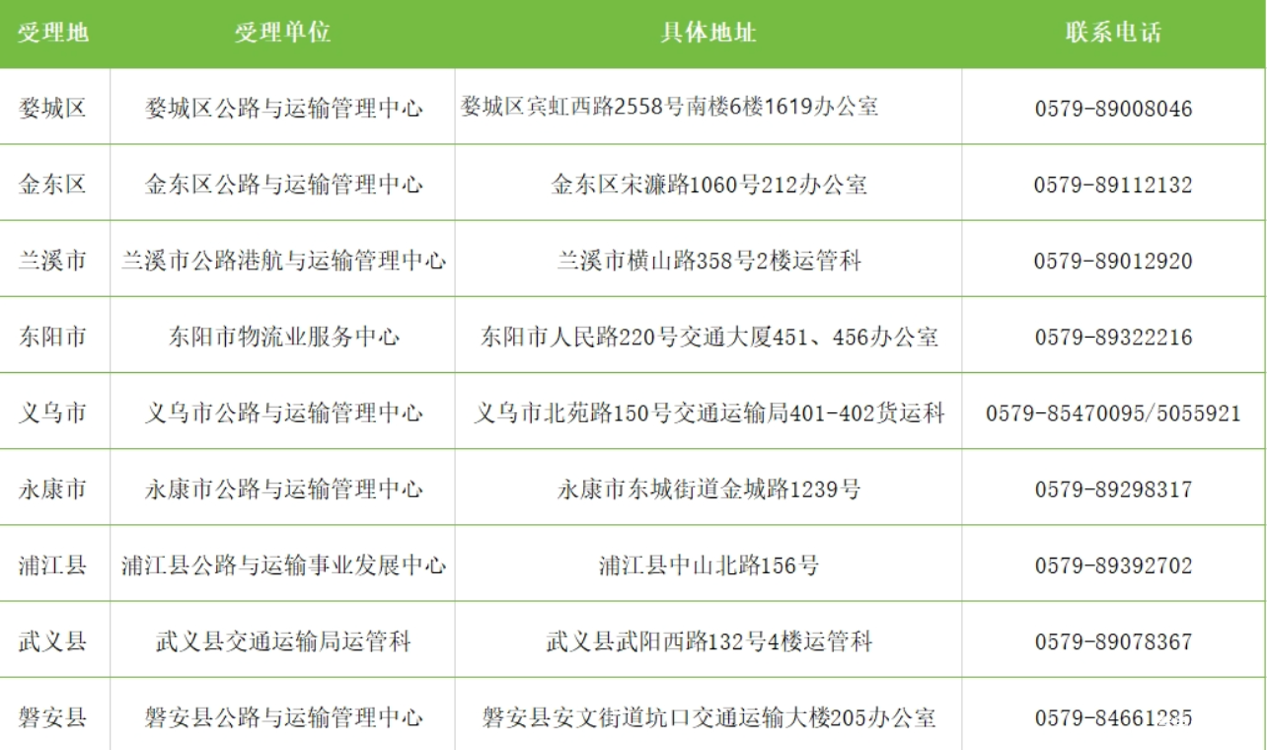 最高補(bǔ)貼14萬(wàn)元 浙江2025年老舊營(yíng)運(yùn)貨車報(bào)廢更新補(bǔ)貼開(kāi)始申領(lǐng)