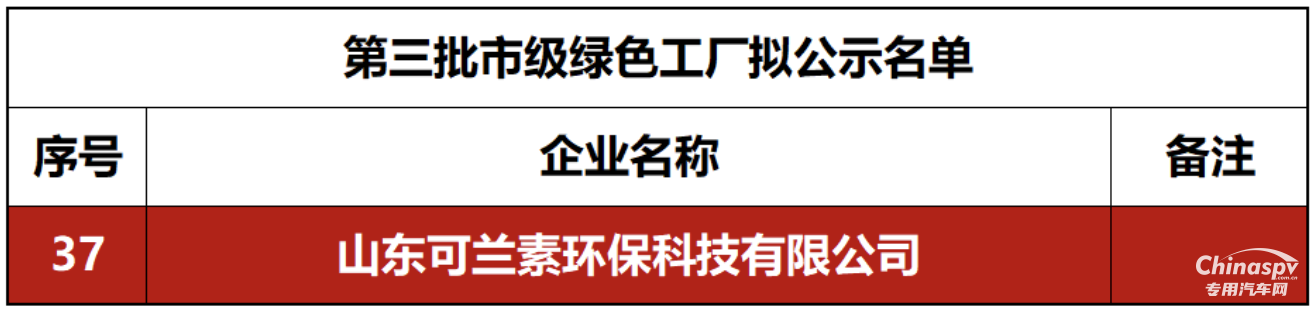 山東可蘭素入選菏澤市第三批市級綠色工廠