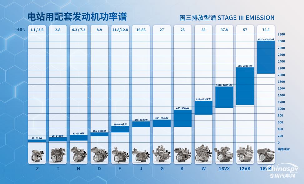 GPOWER 動(dòng)力展開幕在即，上柴動(dòng)力亮點(diǎn)搶先看