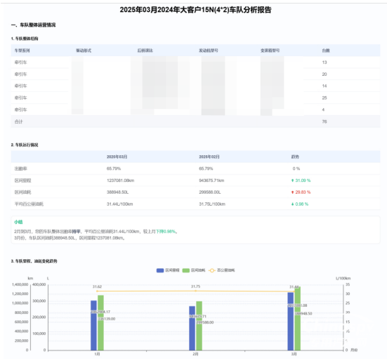 測評管測評管好車，全年無休后盾，化解管車難題！好車，全年無休后盾，化解管車難題！