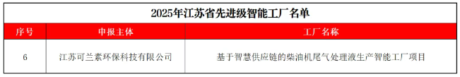 賽場精神賦能智慧制造，江蘇可蘭素榮登省級智能工廠榜單！