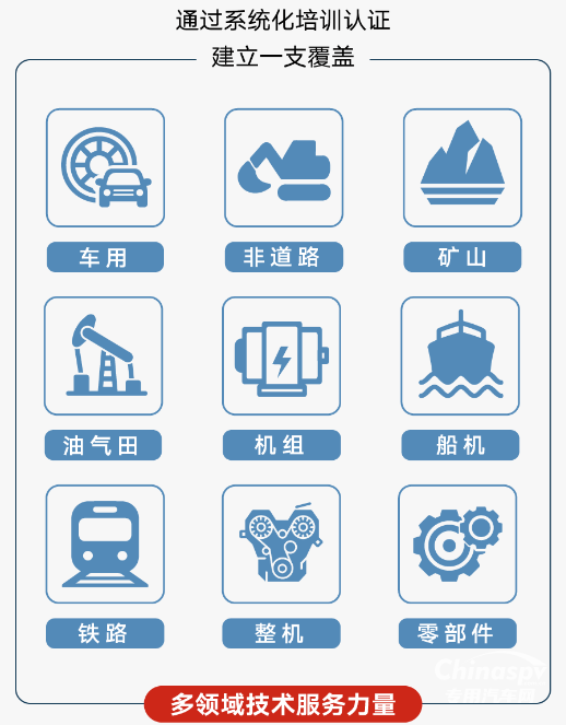 只教真功夫！康明斯“教師天團”來了