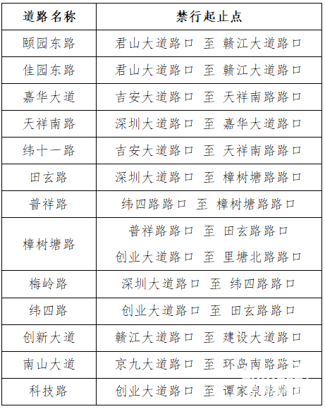 江西吉安市吉州區(qū)、廬陵新區(qū)、青原區(qū)部分區(qū)域?；愤\輸車輛禁行