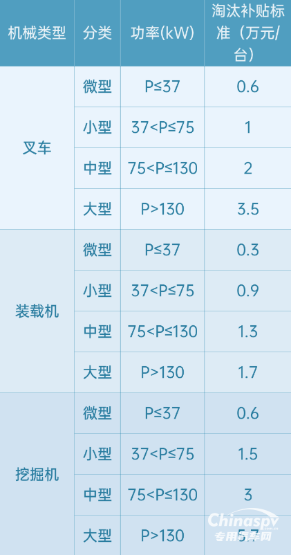 天津：淘汰國(guó)二非道路機(jī)械最高補(bǔ)貼23萬元！
