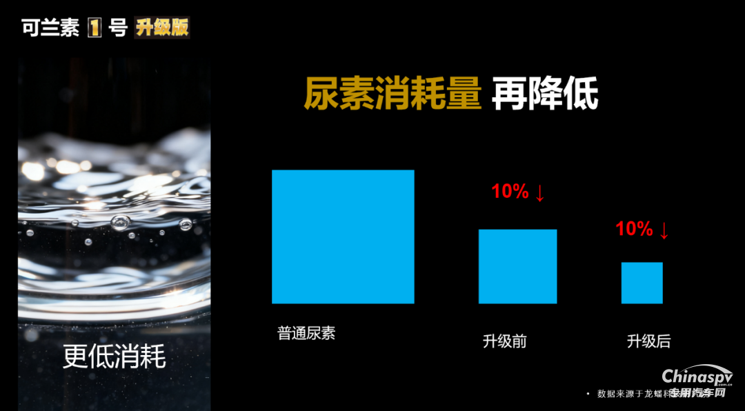 2025年10月27日，可蘭素 1 號(hào)升級(jí)款重磅發(fā)布，以 “升級(jí)不加價(jià)” 的誠(chéng)意震撼業(yè)界。