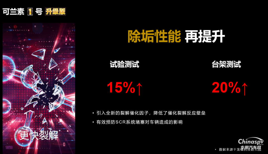 2025年10月27日，可蘭素 1 號(hào)升級(jí)款重磅發(fā)布，以 “升級(jí)不加價(jià)” 的誠(chéng)意震撼業(yè)界。