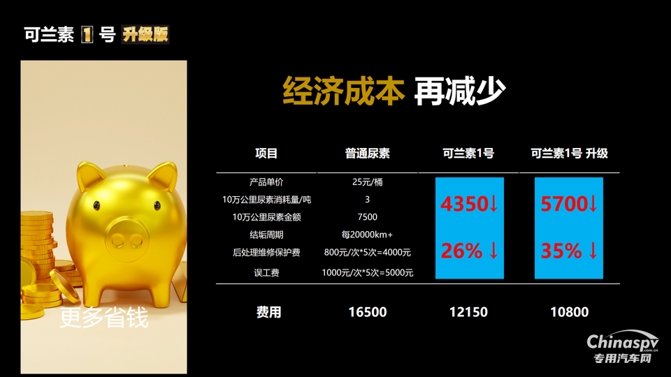 2025年10月27日，可蘭素 1 號(hào)升級(jí)款重磅發(fā)布，以 “升級(jí)不加價(jià)” 的誠(chéng)意震撼業(yè)界。