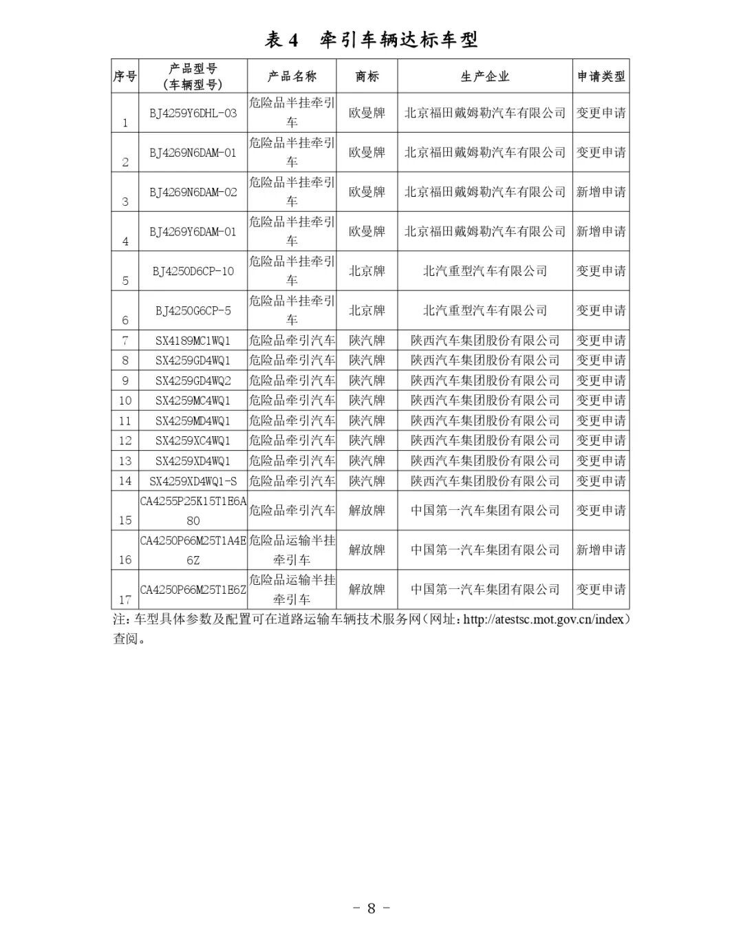 交通運輸部關于公布第81批道路運輸車輛達標車型的公告
