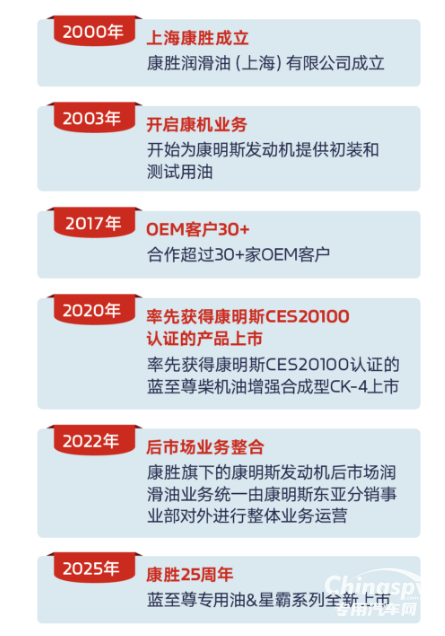 2025年是康明斯在華發(fā)展的第50個年頭，也是康勝潤滑油成立25周年的關(guān)鍵節(jié)點(diǎn)。
